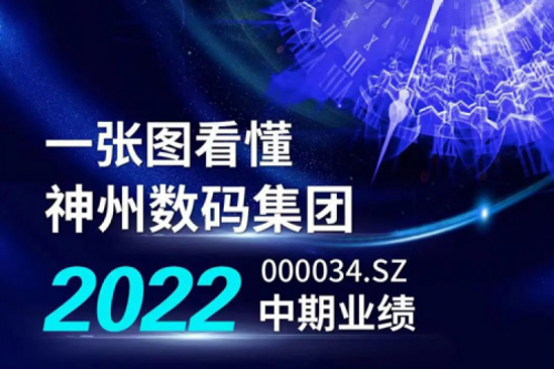 图解开元体育数码集团2022年中期业绩